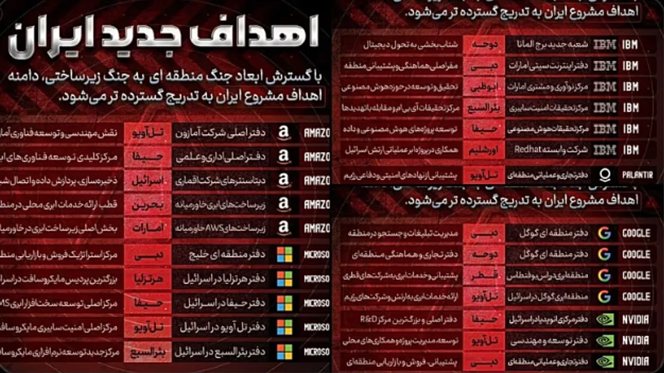 Iran Targets Major Tech Giants as 'Hostile Technology Framework'